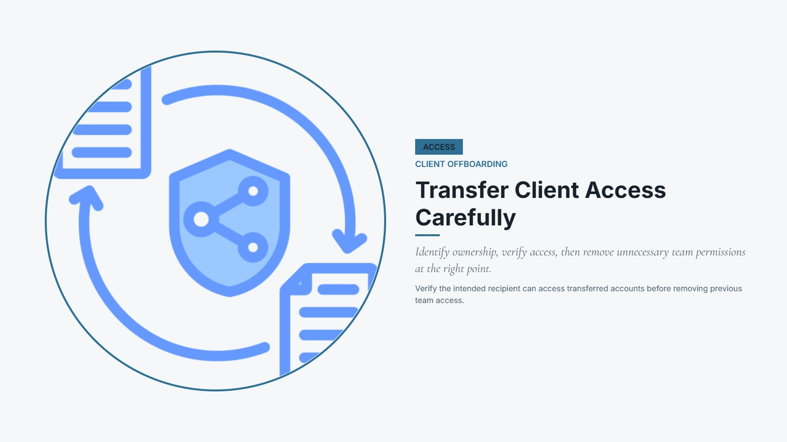 Riverton client access transfer process for ownership, shared resources, and unnecessary team access